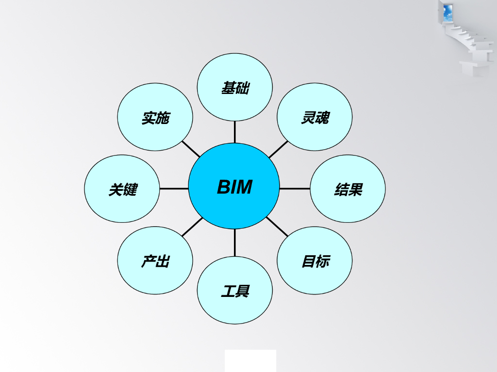 BIM基于Revit+Navisworks软件演示_第7页