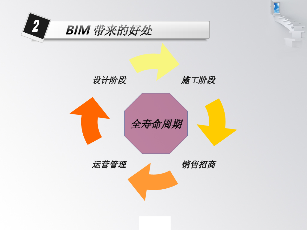 BIM基于Revit+Navisworks软件演示_第9页