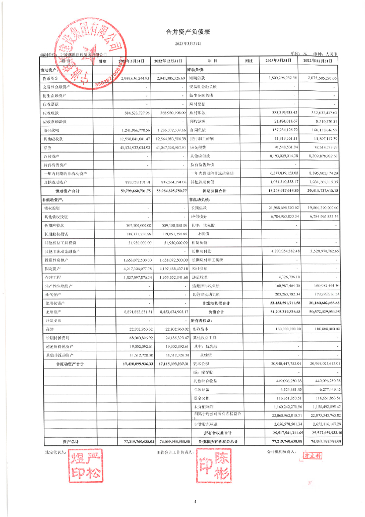宁波慈溪建设集团有限公司2023年一季度合并及公司财务报表