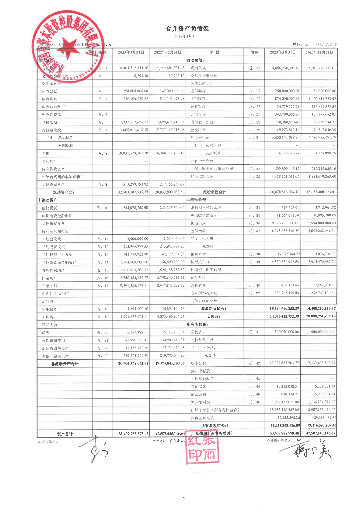 永康市国有资本投资控股集团有限公司2023年一季度财务报表
