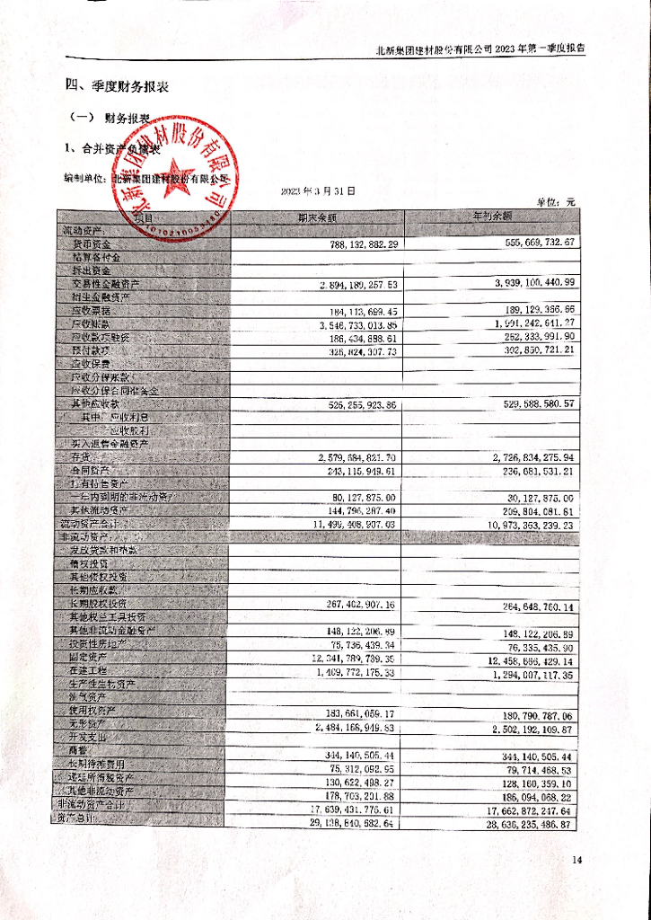 北新集团建材股份有限公司2023年一季度财务报表