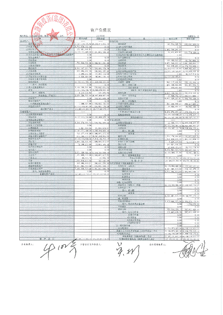 北京金融街投资(集团)有限公司2023年一季度合并及母公司财务报表