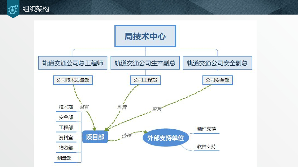 BIM图书馆建筑方案设计项目管控PPT+89页_第6页