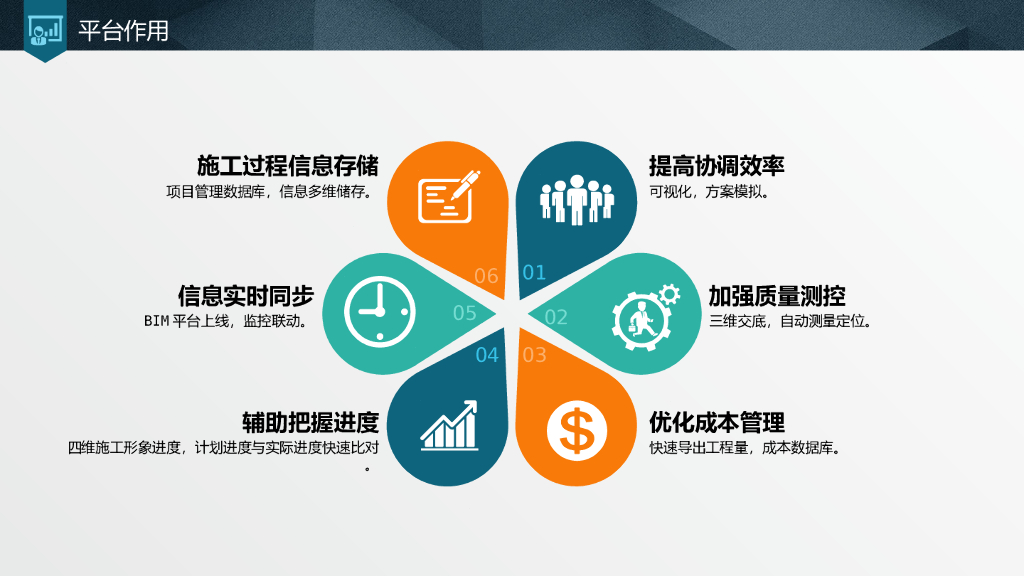 BIM图书馆建筑方案设计项目管控PPT+89页_第9页