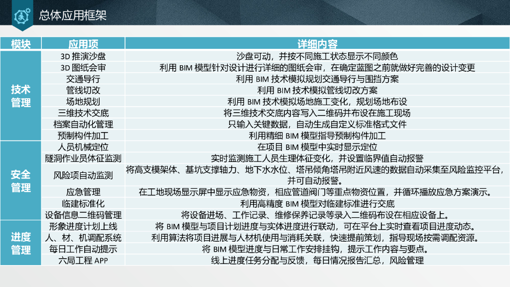 BIM图书馆建筑方案设计项目管控PPT+89页_第10页