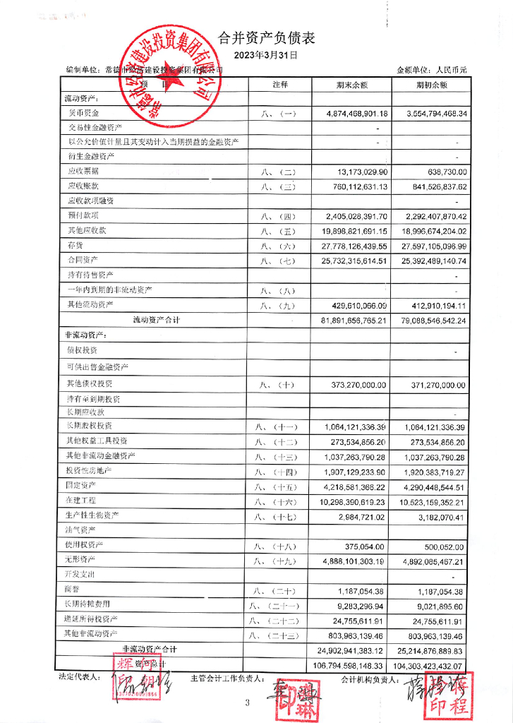 常德市经济建设投资集团有限公司2023年一季度财务报表