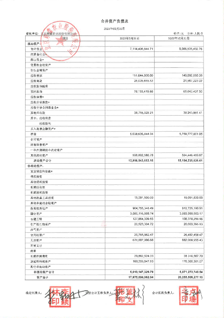 北京顺鑫农业股份有限公司2023年一季财务报表