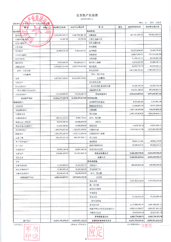 浙江金汇五金产业集团有限公司2023年一季度财务报表