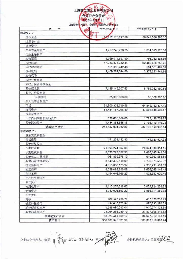 上海建工集团股份有限公司2023年一季度合并及母公司财务报表