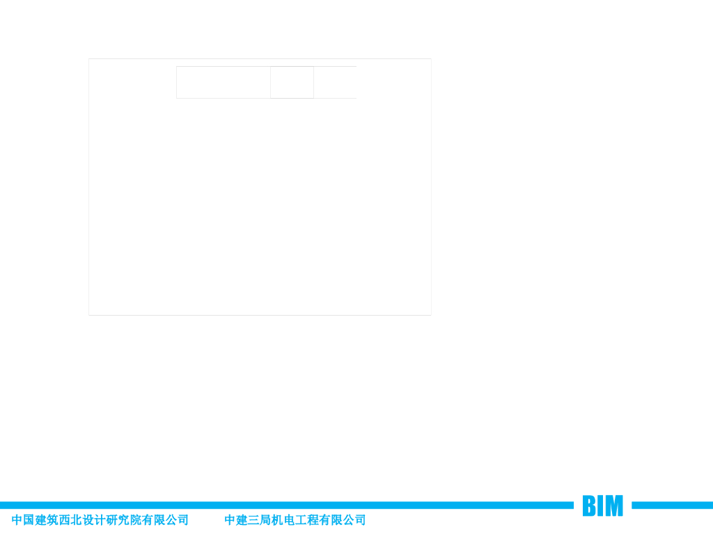 商业综合体项目BIM设计施工三维模型建设PPT_第6页