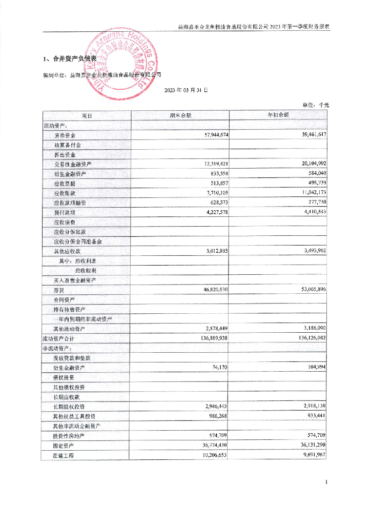 益海嘉里金龙鱼粮油食品股份有限公司2023年一季度合并及母公司财务报表