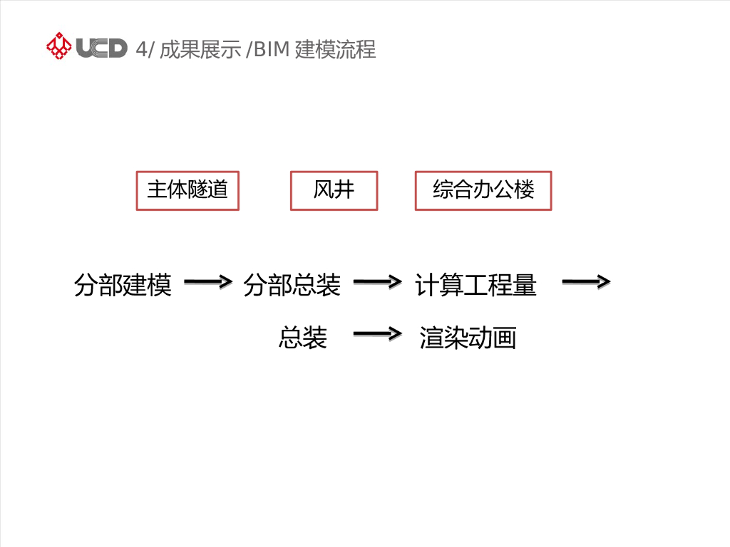 国内隧道BIM技术应用汇报_第6页