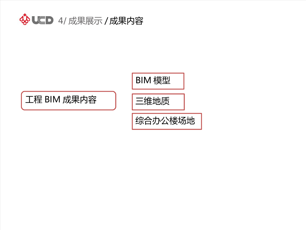 国内隧道BIM技术应用汇报_第7页