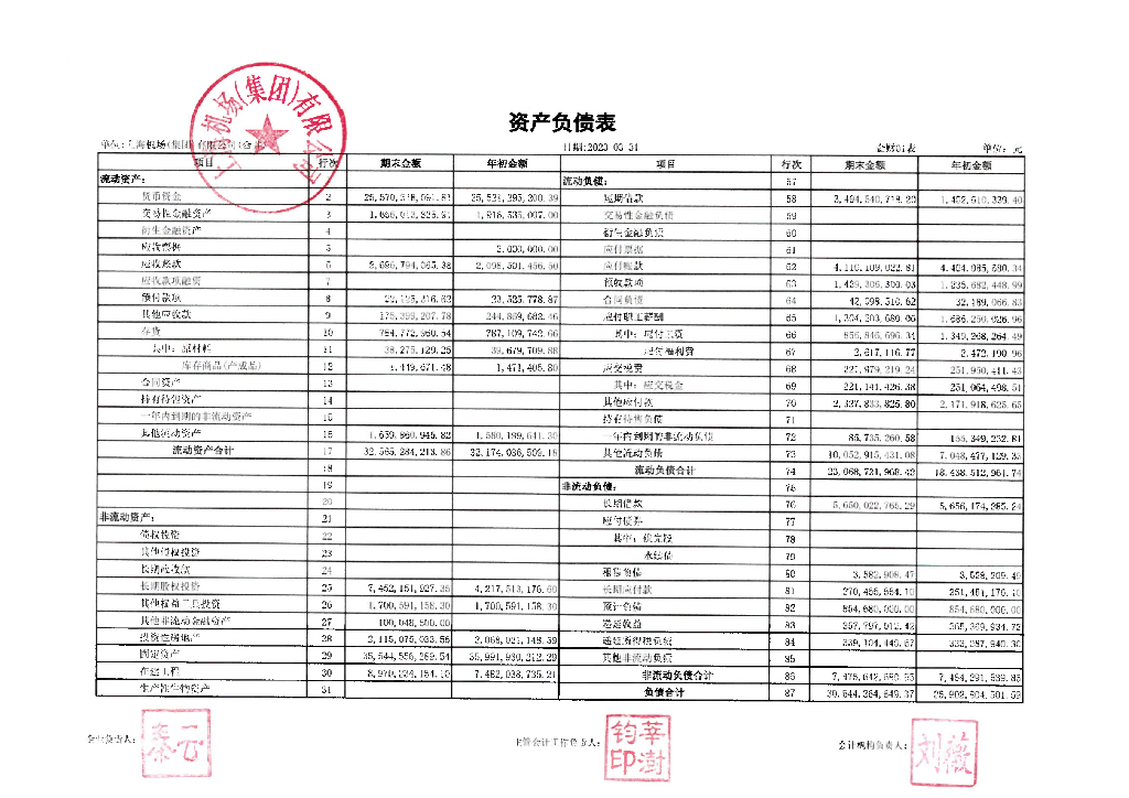 上海机场(集团)有限公司2023年一季度合并及母公司财务报表