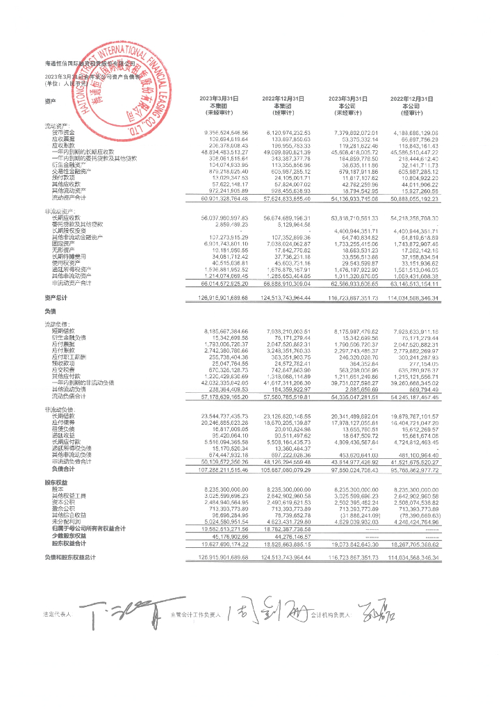 海通恒信国际融资租赁股份有限公司2023年一季度财务报表