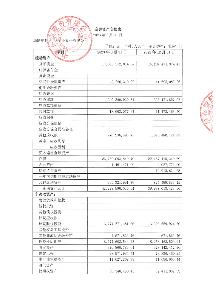 中华企业股份有限公司2023年一季度合并及母公司报表