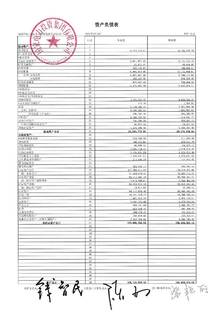 国家电力投资集团有限公司2023年一季度合并及母公司财务报表