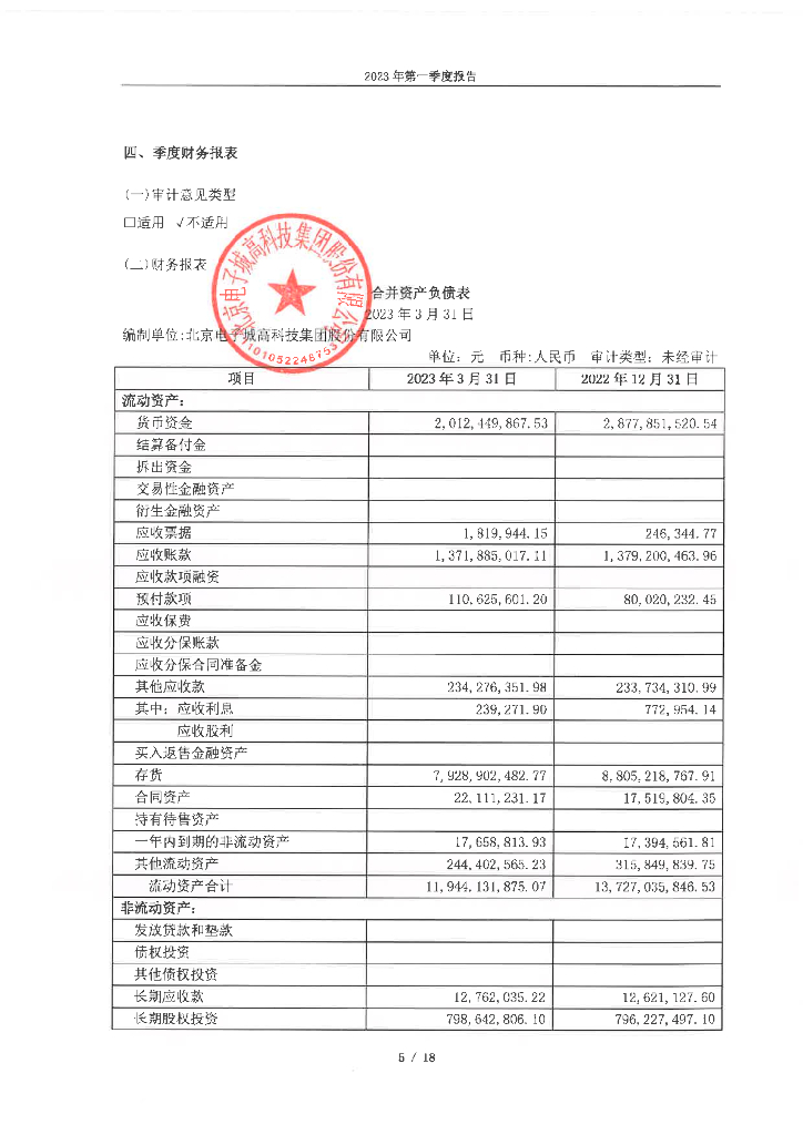 北京电子城高科技集团股份有限公司2023年第一季度财务报告