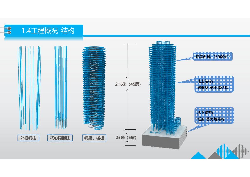 BIM技术在三维模型应用中单项深化设计_第8页