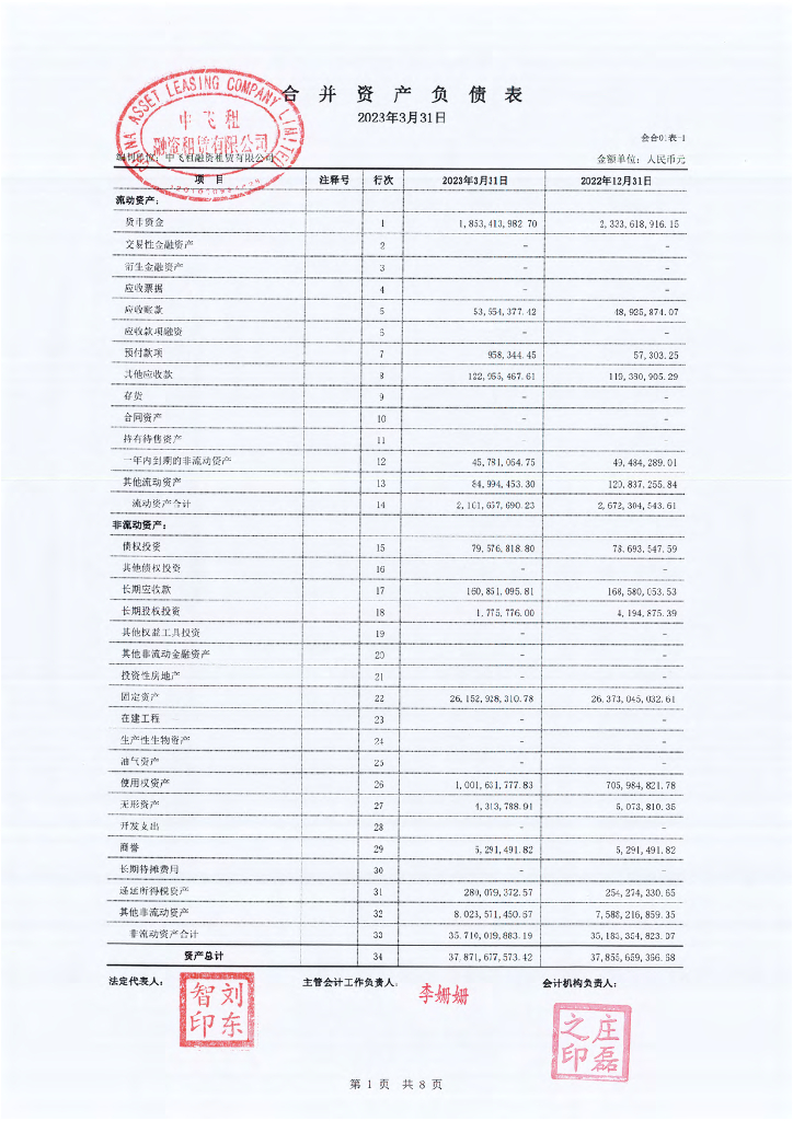 中飞租融资租赁有限公司2023年一季度合并及母公司财务报表
