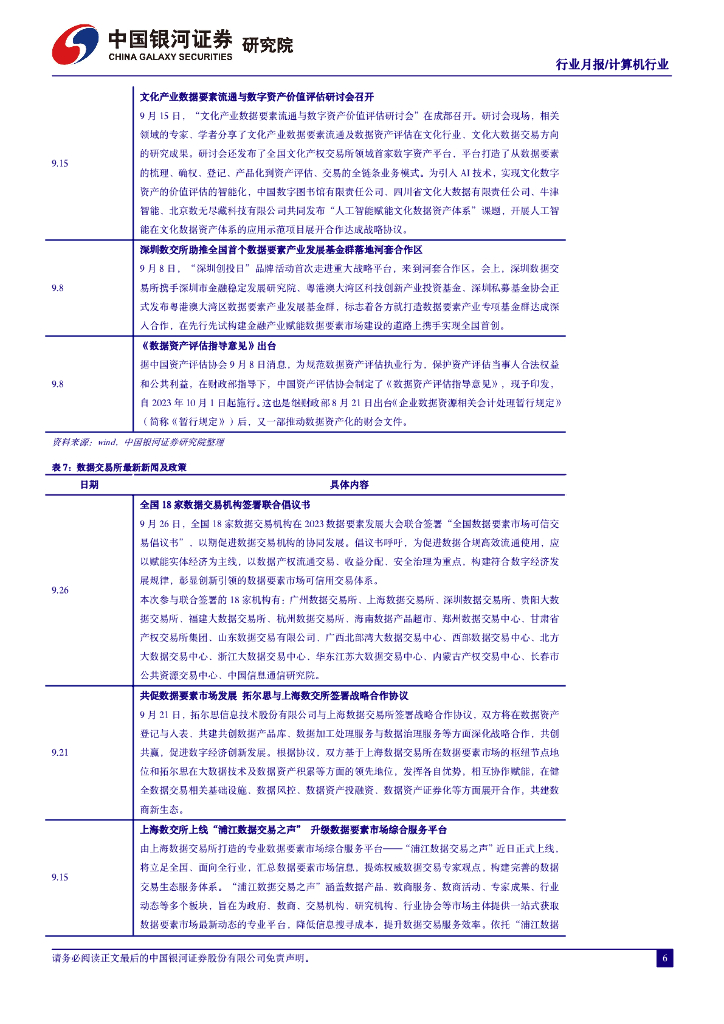 中国银河：人工智能行业月报：微软Copilot正式嵌入Windows11，AI商业化加速_第7页
