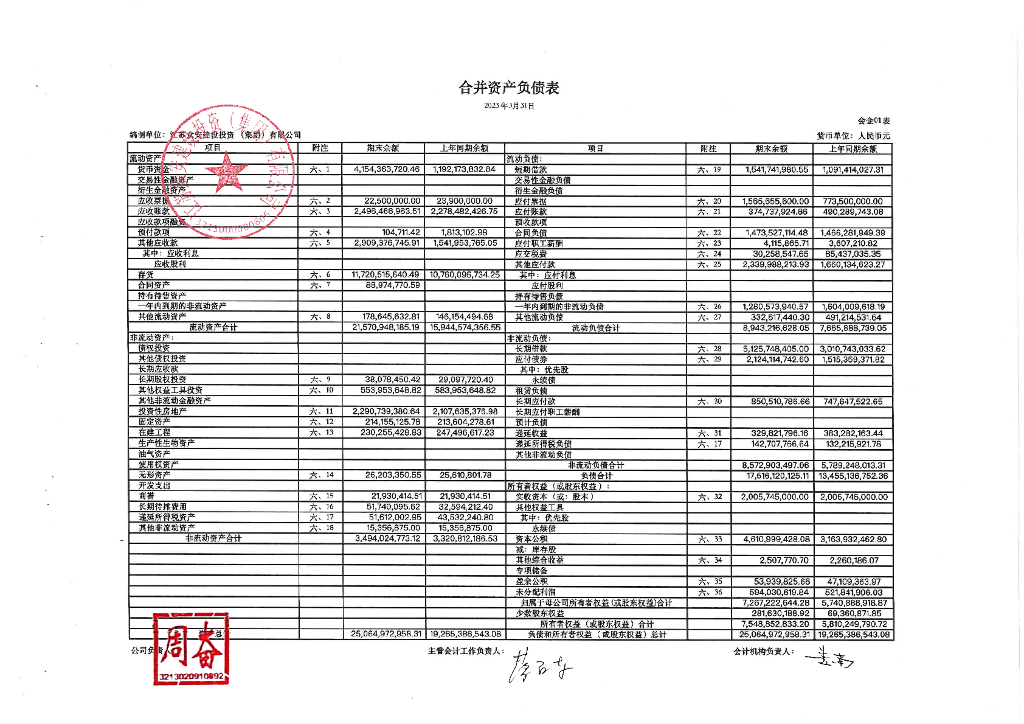 江苏众安建设投资(集团)有限公司2023年一季度财务报表