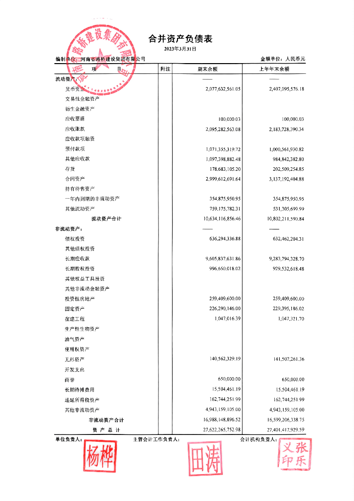 河南省路桥建设集团有限公司2023年一季度合并及母公司财务报表