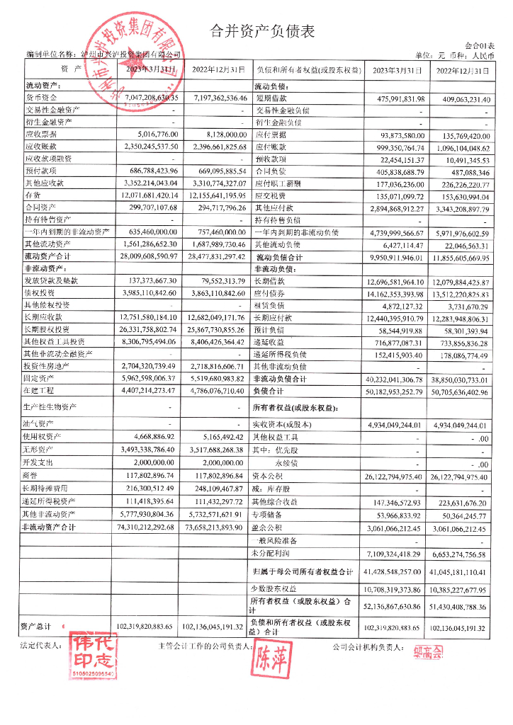 泸州市兴泸投资集团有限公司2023年一季度合并及母公司财务报表
