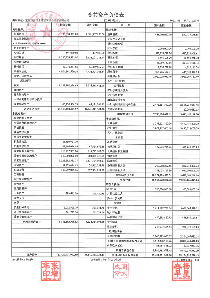 宣城经济技术开发区建设投资有限公司2023年一季度财务报表