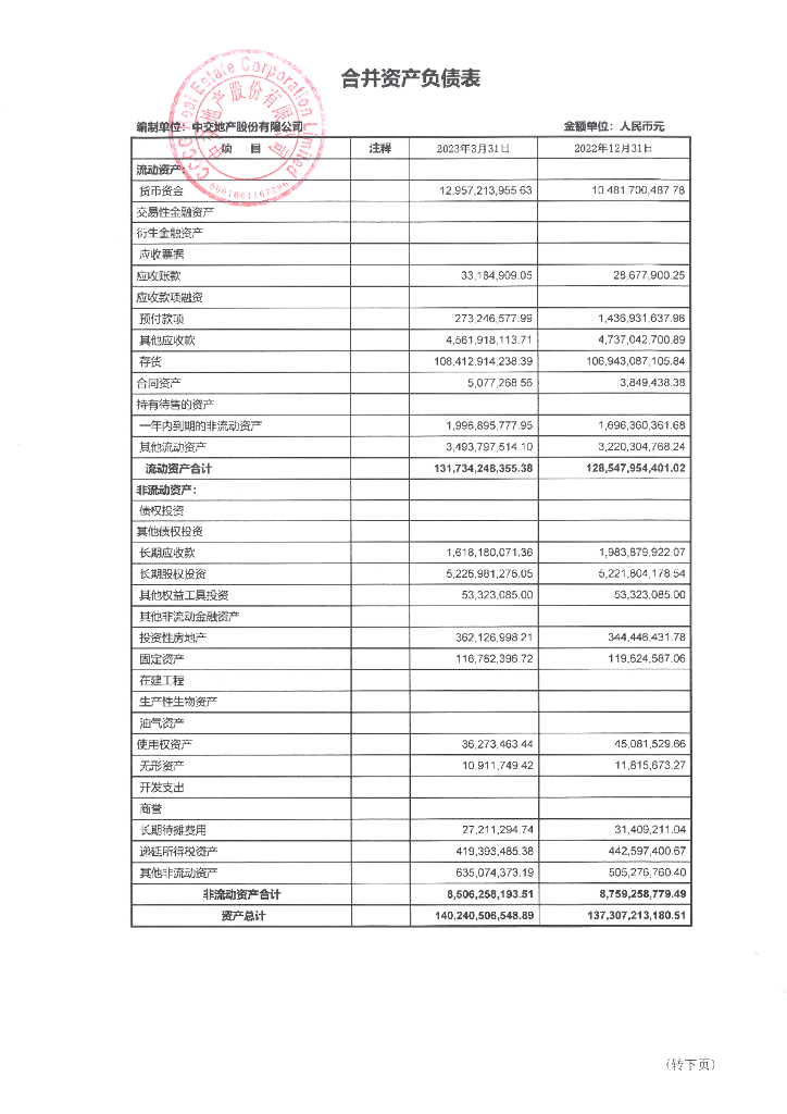 中交地产股份有限公司2023年一季度财务报表