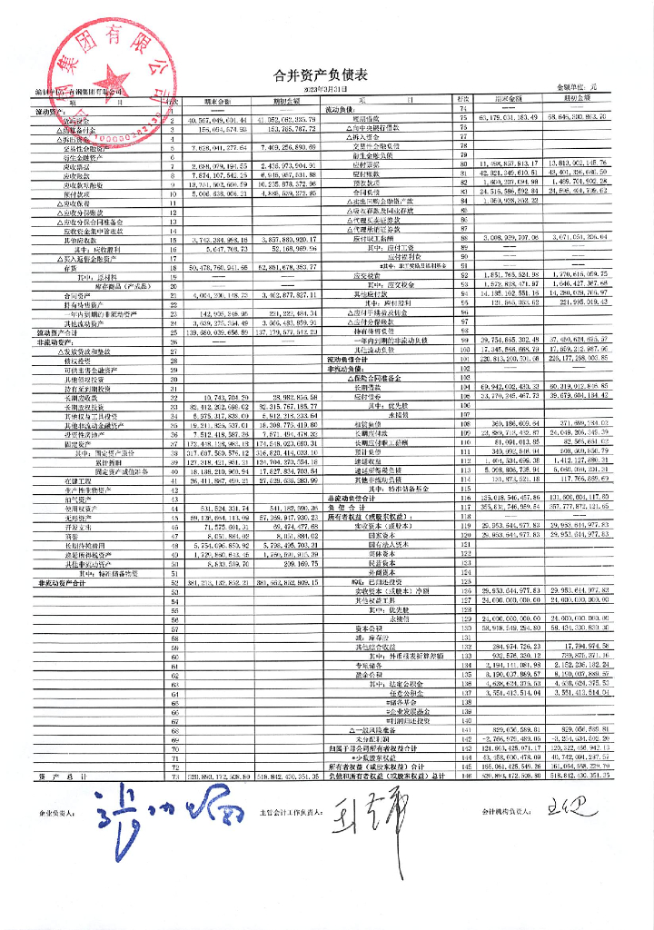 首钢集团有限公司2023年一季度合并及母公司财务报表