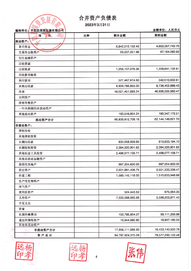 平阳县国资发展有限公司2023年一季度合并及母公司财务报表