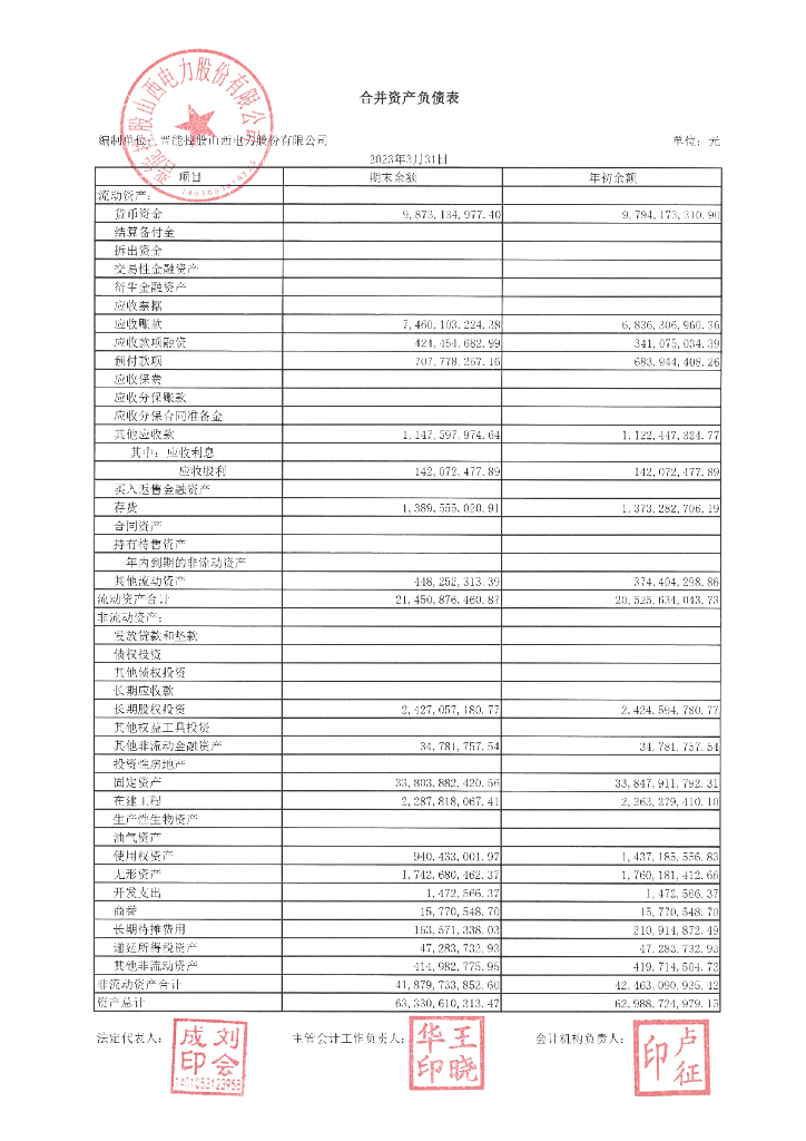 晋能控股山西电力股份有限公司2023年一季度合并及母公司财务报表