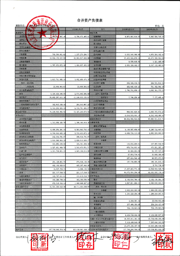 山东高速路桥集团股份有限公司2023年一季度未经审计的合并及母公司财务报表