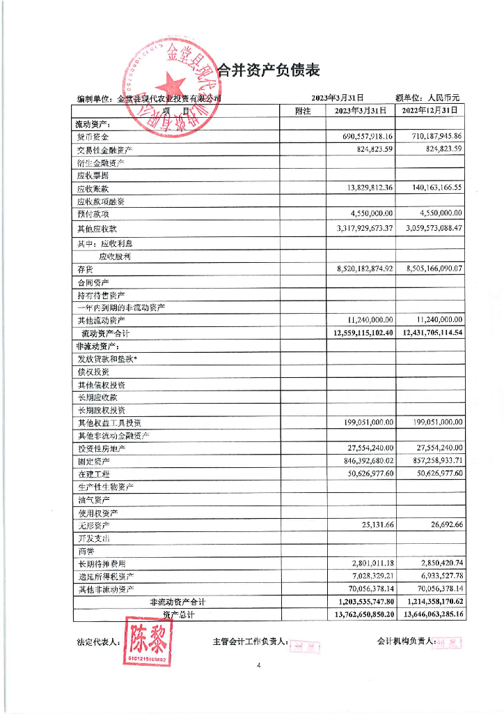 金堂县现代农业投资有限公司2023年一季度财务报表