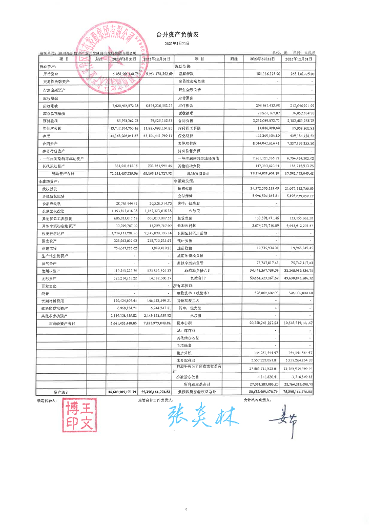 温州高新技术产业开发区国有控股集团有限公司2023年一季度合并及母公司财务报表