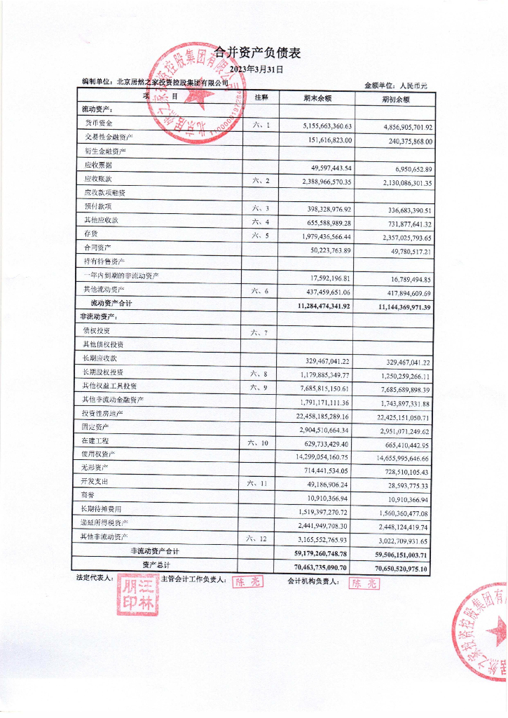 北京居然之家投资控股集团有限公司2023年一季度财务报表