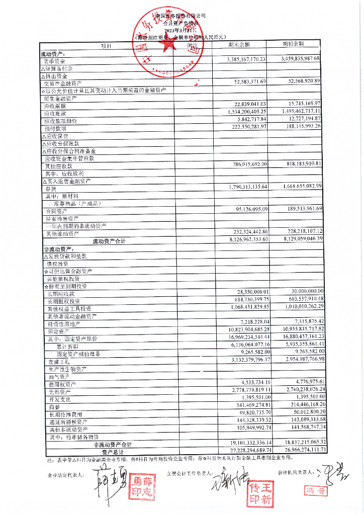 中国水务投资有限公司2023年一季度财务报表