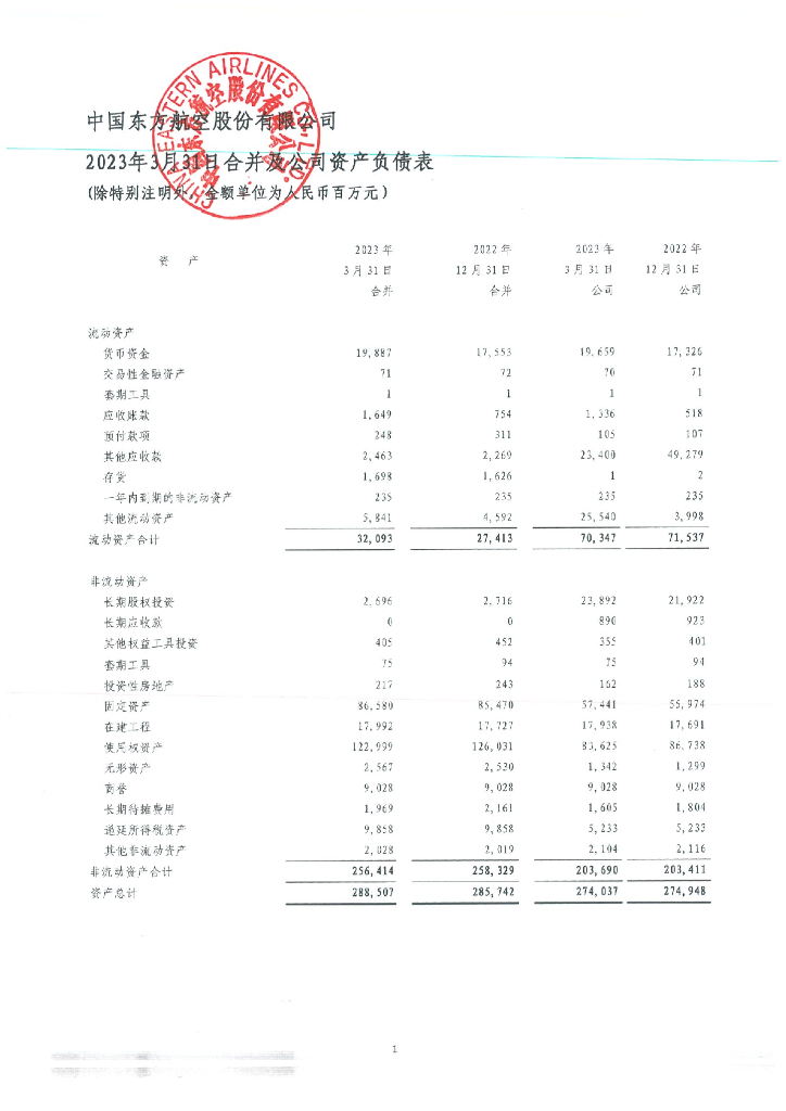 中国东方航空股份有限公司2023年一季度财务报告