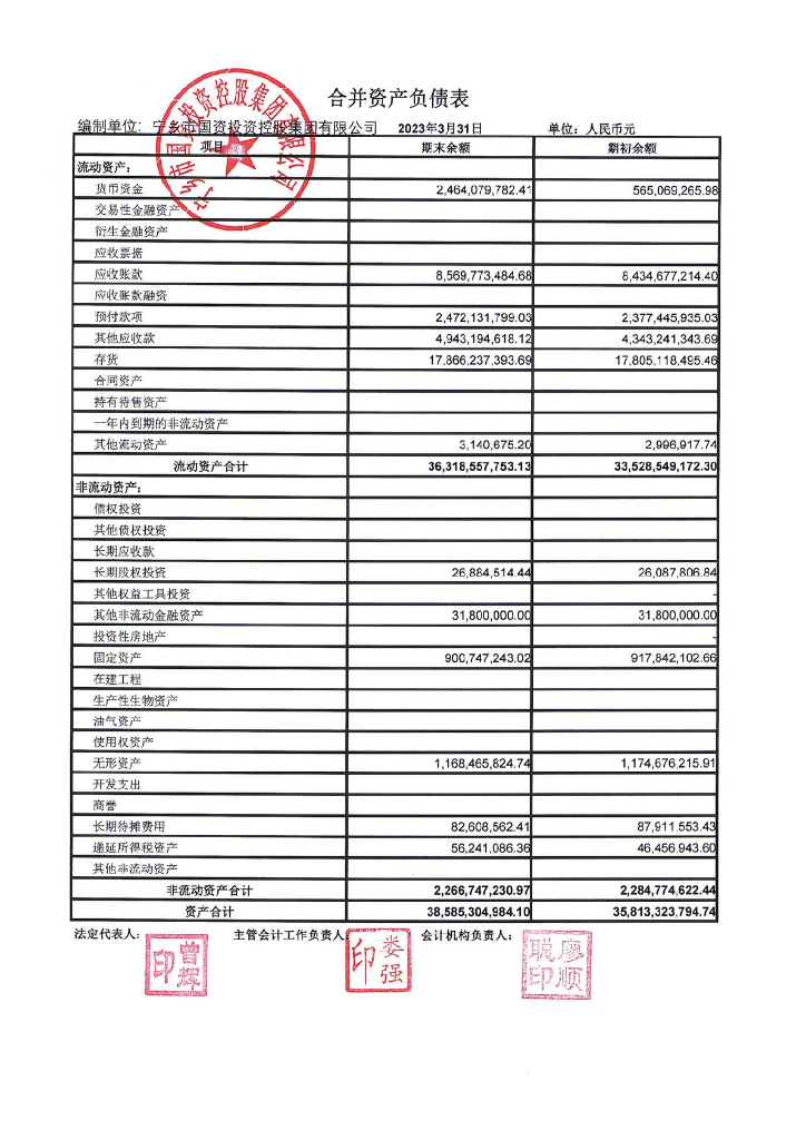 宁乡市国资投资控股集团有限公司2023年一季度合并及母公司财务报表