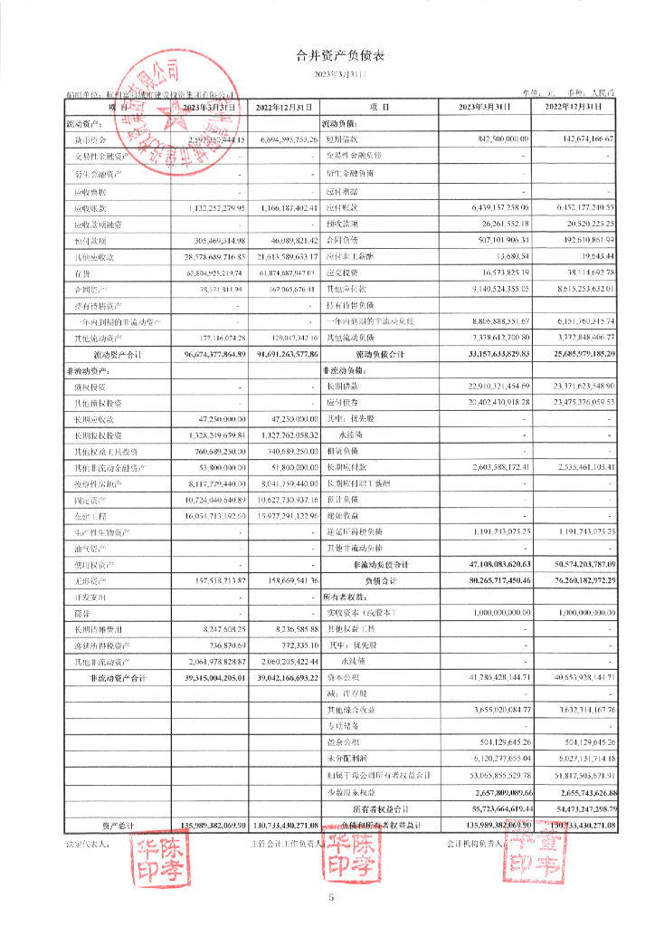 杭州富阳城市建设投资集团有限公司2023年一季度报表