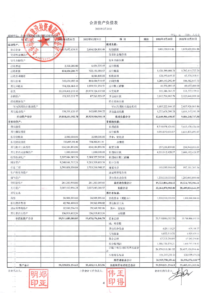 金华市城市建设投资集团有限公司2023年度一季度报告