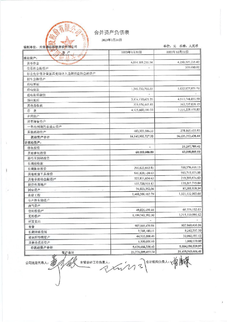 天音通信控股股份有限公司2023年一季度财务报表