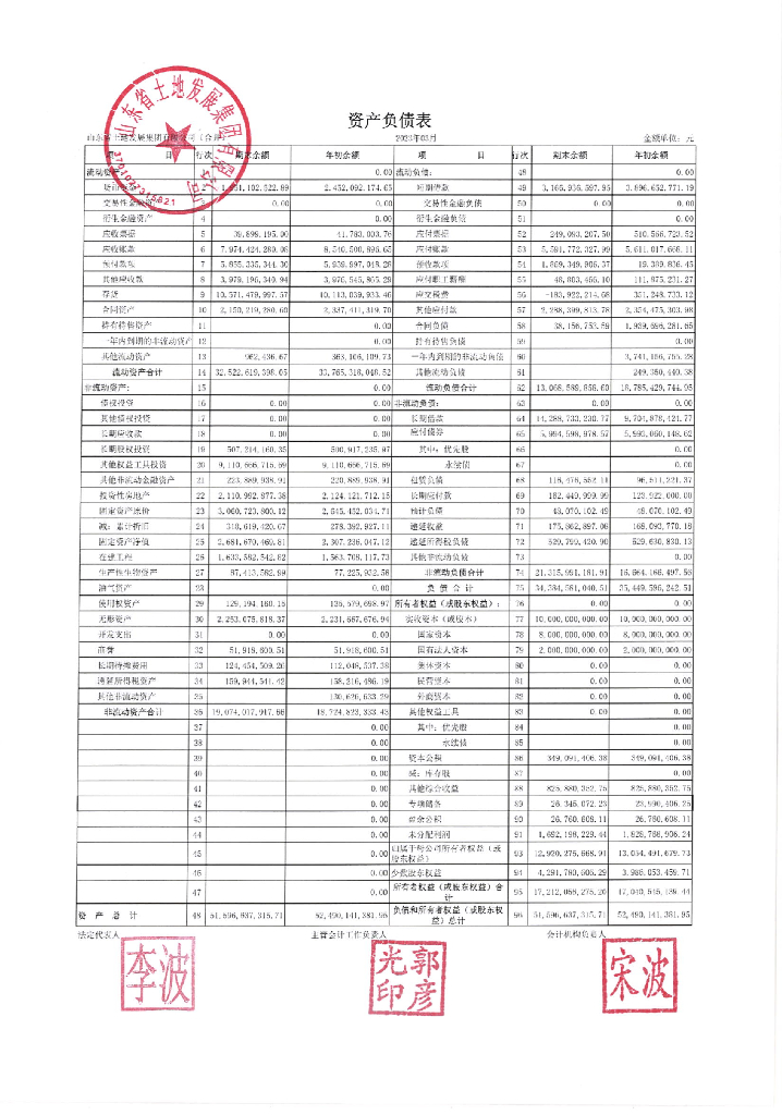 山东省土地发展集团有限公司2023年一季度报表