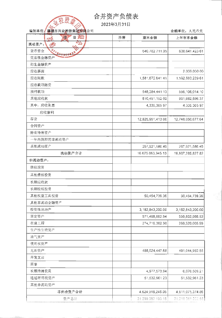 聊城市兴业控股集团有限公司2023年一季度合并及母公司财务报表