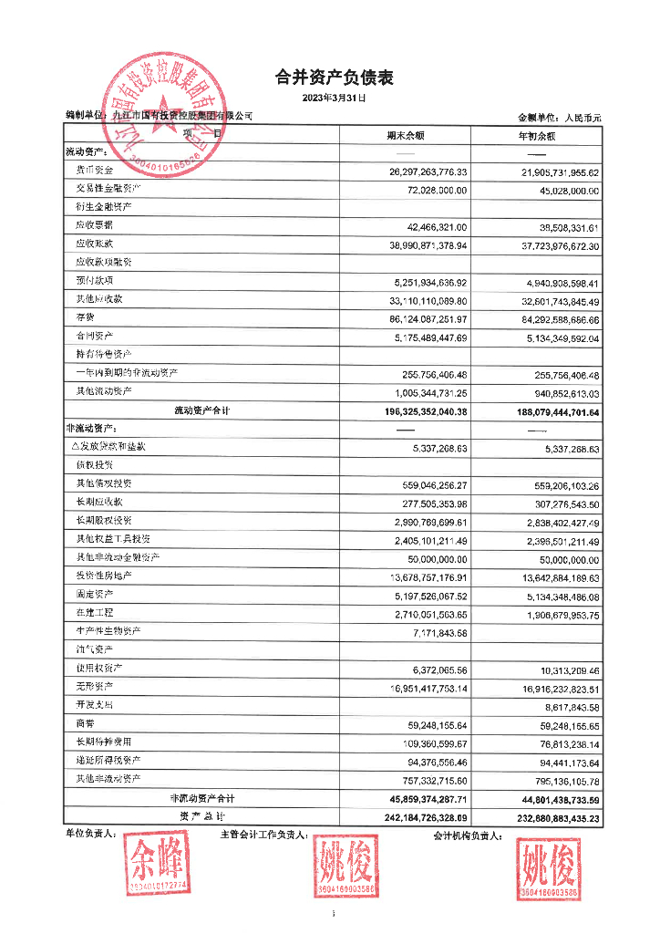 九江市国有投资控股集团有限公司2023年一季度财务报表