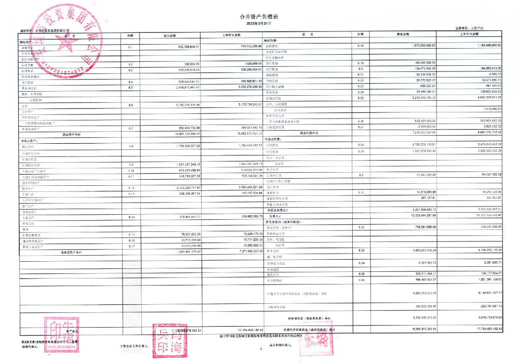 长垣市投资集团有限公司2023年一季度合并及母公司财务报表