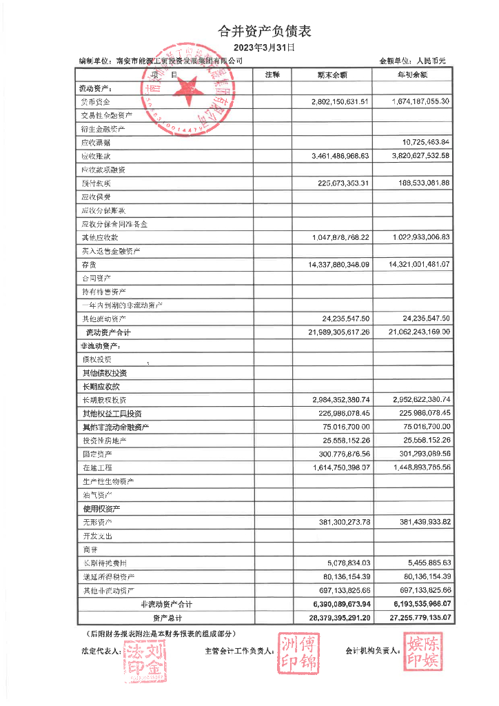 南安市能源工贸投资发展集团有限公司2023年一季度财务报表