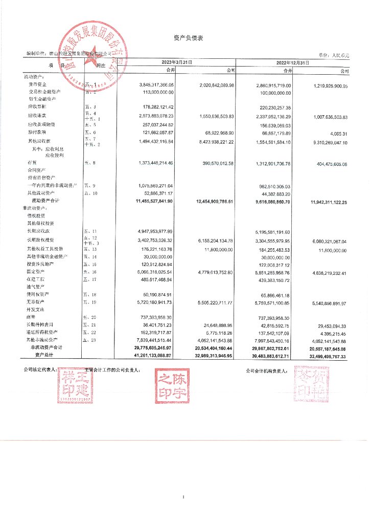 唐山控股发展集团股份有限公司2023年一季度未经审计的合并及母公司财务报表