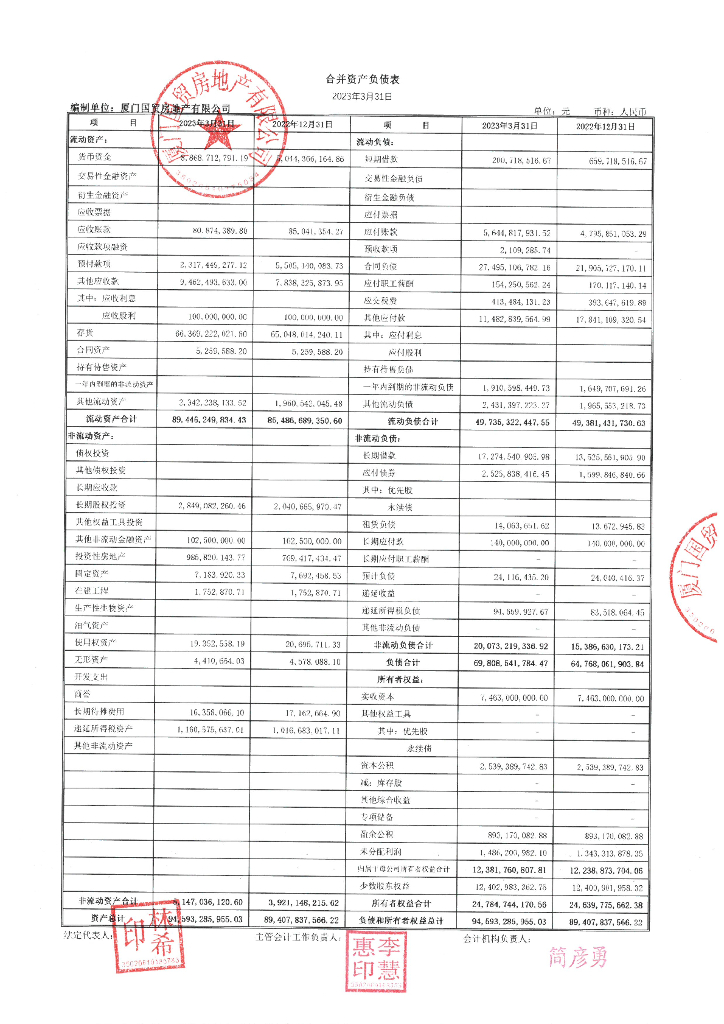 厦门国贸房地产有限公司2023年一季度财务报表